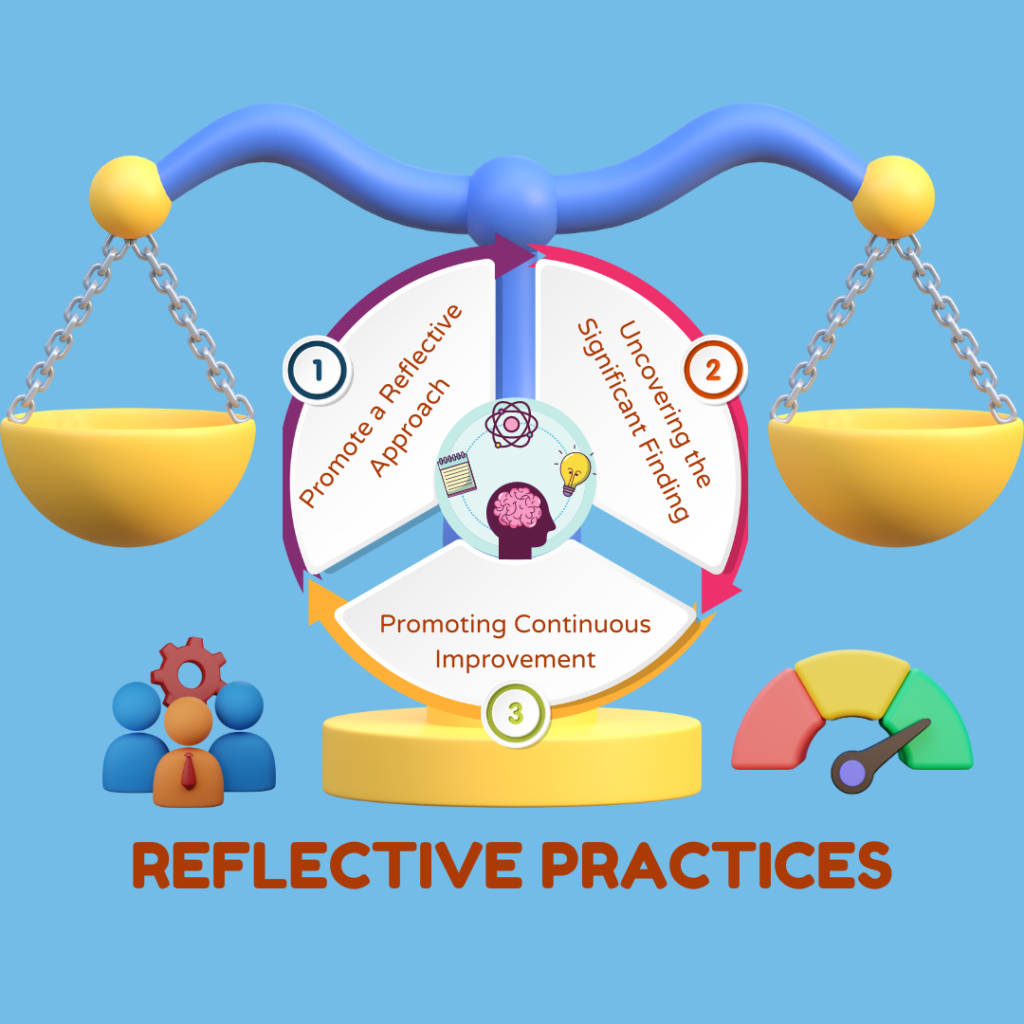 This image has an empty alt attribute; its file name is Facilitating-Reflective-Practices-1024x1024.png